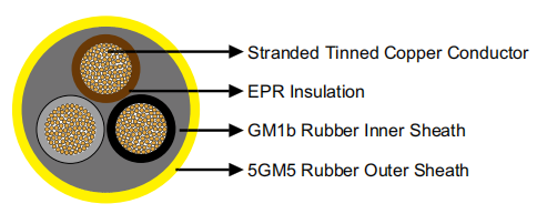 Nsshoeu/Ntswoeu 3G1.5mm² Heavy Rubber Hose Cable Ad 15.0mm Nominal Voltage Uo/U 600V/1000V