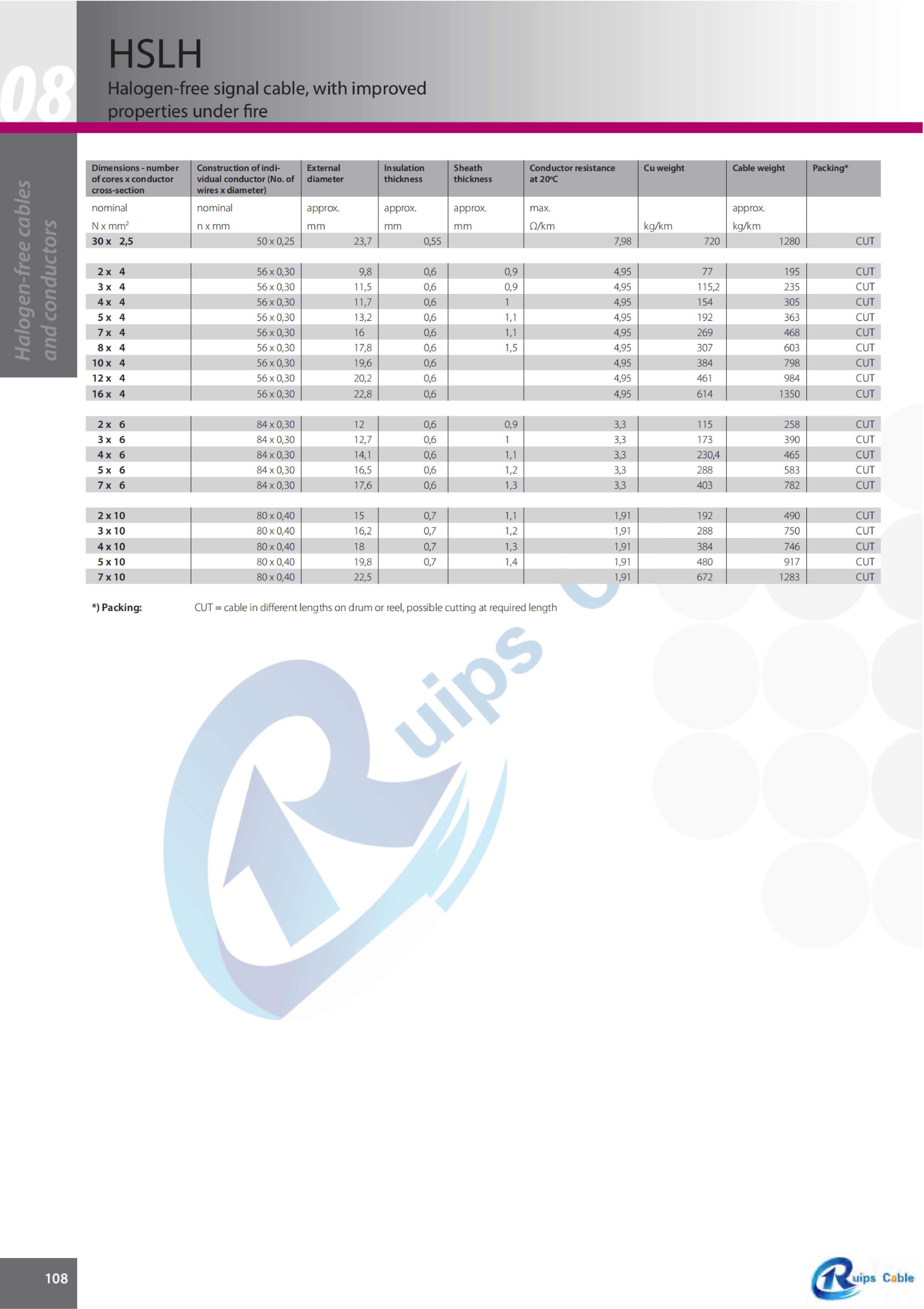 （已压缩）REPS Cables-Catalogue_纯图版_113