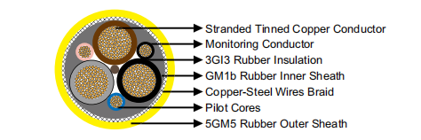 NSSHCGEOEU 0.6/1kV Coal Cutter Cable (High Tensile Stress)
