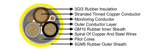 NSSHCGEOEU 0.6/1kV Coal Cutter Cable Rubber Cable
