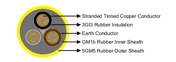(N)SSHOEU 0.6/1kV Heavy Duty Cable Flexible Cable Rubber Cable Mining Cable